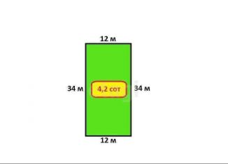 Продам земельный участок, 4.2 сот., СОТ Южный, СОТ Южный, 190