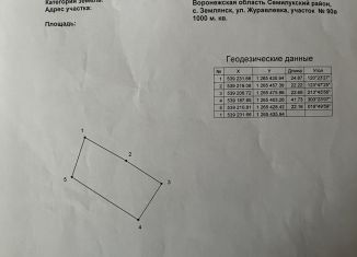 Земельный участок на продажу, 10 сот., село Землянск, улица Журавлёвка, 90В