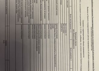 Продаю участок, 53 сот., село Широкое, площадь Ленина