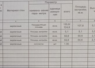 Продается дом, 124.8 м2, Иваново, переулок 3 Июня, Советский район