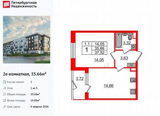 Продам 1-комнатную квартиру, 35.7 м2, Санкт-Петербург, Московский район