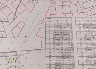 Участок на продажу, 8 сот., Калининградская область, Ленинградская улица