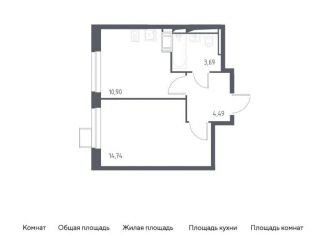 Продается однокомнатная квартира, 33.8 м2, деревня Мисайлово, микрорайон Пригород Лесное, к5.2