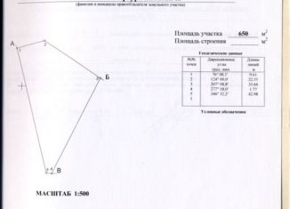 Продаю земельный участок, 6.5 сот., Сочи, Вишнёвая улица, 100, микрорайон Макаренко