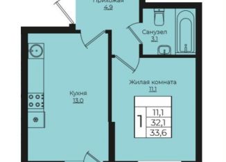 Однокомнатная квартира на продажу, 33.6 м2, Краснодар, ЖК Европа-Сити, Античная улица