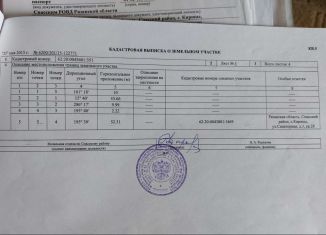 Продаю земельный участок, 5 сот., Рязанская область