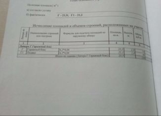 Гараж на продажу, 25 м2, Малоярославец, улица Аузина, 29Б
