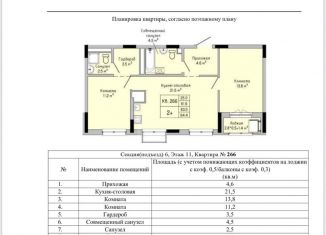 Продается трехкомнатная квартира, 64.4 м2, Ижевск, улица имени В.С. Тарасова, 7