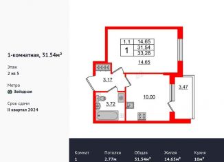 Продаю 1-комнатную квартиру, 31.5 м2, Санкт-Петербург, метро Звёздная