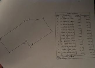 Участок на продажу, 9 сот., Махачкала, Рельефная улица, 61