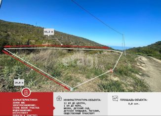 Продажа земельного участка, 9 сот., поселок Семидворье