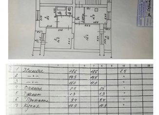 3-комнатная квартира на продажу, 68.2 м2, поселок городского типа Товарково, улица Строителей, 6