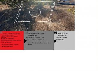 Участок на продажу, 10.3 сот., дачный массив Новозбурьевка, 31-я улица
