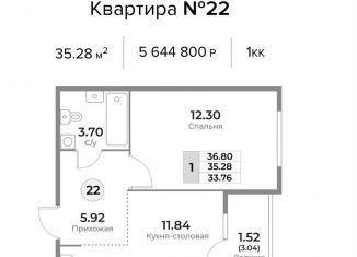 Продаю однокомнатную квартиру, 35.3 м2, Калининград, Ленинградский район