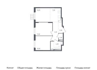 Продам 2-комнатную квартиру, 52 м2, Московская область, жилой комплекс Горки Парк, к3.1