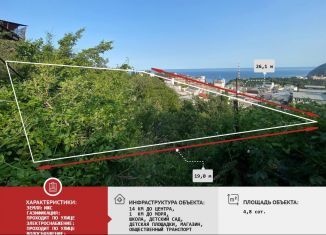 Земельный участок на продажу, 4.8 сот., посёлок городского типа Партенит, Ламбатская улица