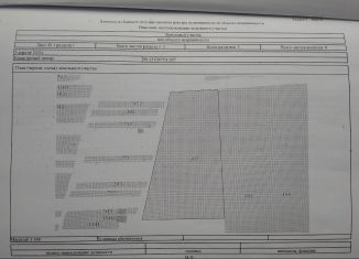 Продажа земельного участка, 131 сот., посёлок городского типа Молодёжное