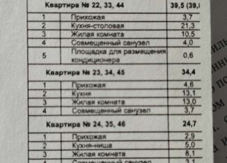 Продаю квартиру студию, 25 м2, Тула, Зареченский территориальный округ, Ключевая улица, 4