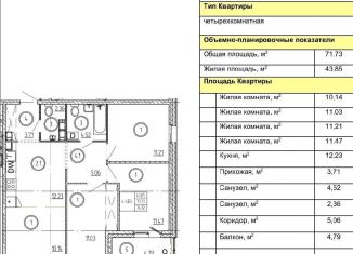 Продаю четырехкомнатную квартиру, 71.7 м2, Петрозаводск, район Древлянка