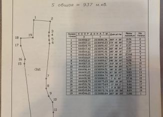 Земельный участок на продажу, 9.4 сот., Жуковский