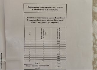 Продажа дома, 151.2 м2, деревня Патрушева, Берёзовая улица