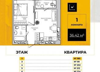 1-комнатная квартира на продажу, 36.4 м2, Калужская область, Счастливая улица, 9А