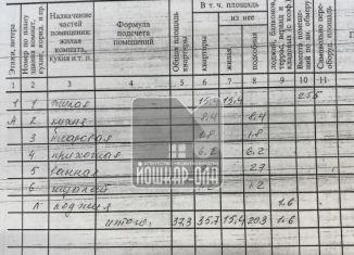 Продажа однокомнатной квартиры, 35.7 м2, Йошкар-Ола, улица Дружбы, 85, 4-й микрорайон