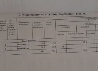 Продажа помещения свободного назначения, 46.1 м2, Калининград, Батальная улица, 65, Московский район