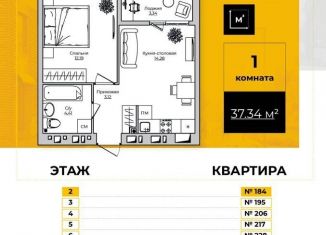 Продажа 1-комнатной квартиры, 37.3 м2, Калуга, Счастливая улица, 3