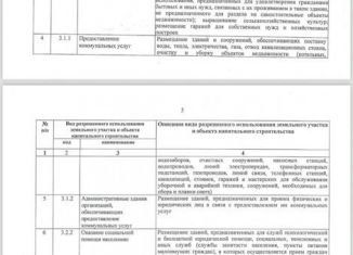 Продаю помещение свободного назначения, 490 м2, Калининград, улица Станиславского, 39А