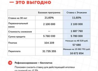 Продам двухкомнатную квартиру, 66.7 м2, Тюмень, улица Федюнинского, 62к1, Восточный округ