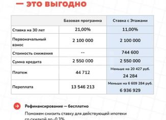 Продаю квартиру студию, 29.8 м2, Тюмень, улица Федюнинского, 64к1