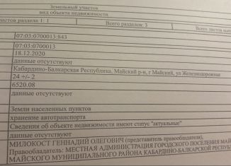 Участок на продажу, 1.7 сот., Майский, Железнодорожная улица