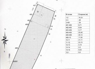 Продается земельный участок, 14.9 сот., Тюмень, улица Сеченова, 38