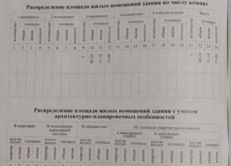 Продается дом, 80 м2, Лабинск, улица Слепокурова, 75