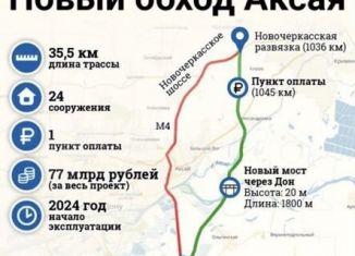 Аренда складского помещения, 1000 м2, хутор Маяковского