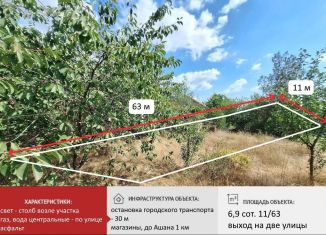 Участок на продажу, 7 сот., посёлок городского типа Молодёжное, улица Мира